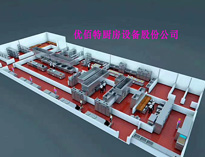 餐饮厨房设备厂家告诉你餐饮厨房排烟不畅的原因